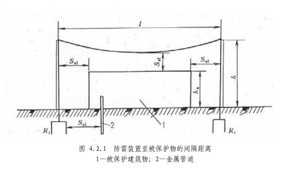 首页 法律法规 国家文件 5,独立接闪杆和架空接闪线或网的支柱及其
